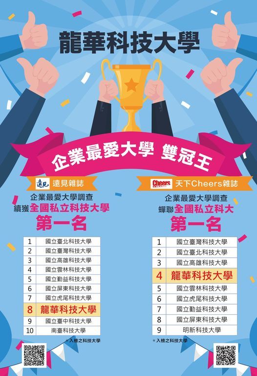 龍華科技大學獲企業最愛大學雙冠王(遠見及CHEERS)宣傳海報